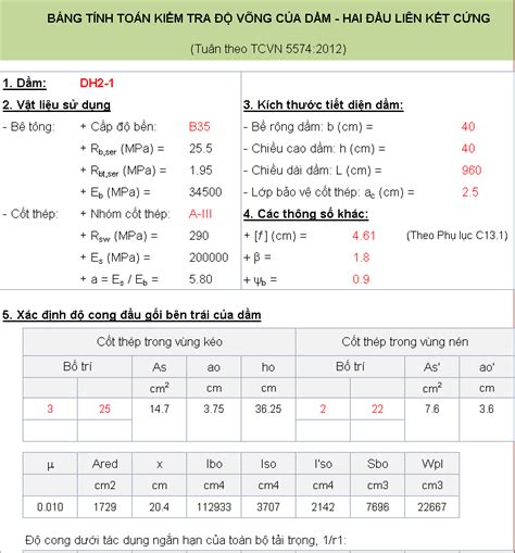 Cách Tính Toán độ Võng Của Dầm Thép Chính Xác Nhất