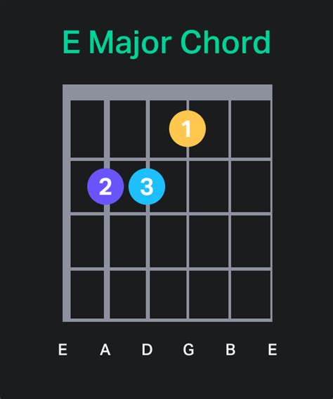 How to Play the E Chord on Guitar | Yousician