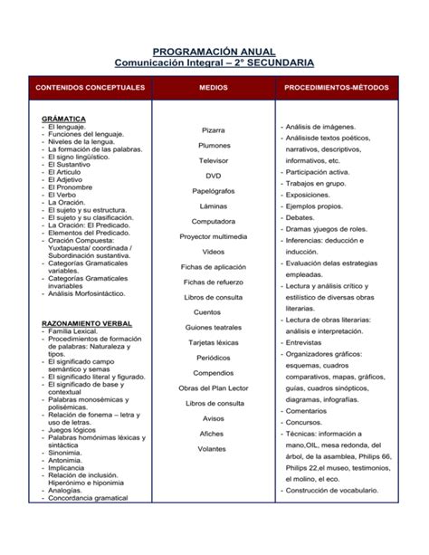 Programaci N Anual Secundaria Comunicaci N Integral