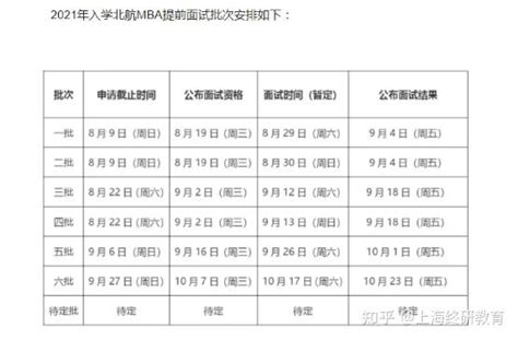 北京航空航天大学mba招生简章 北京航空航天大学mba学费 分数线 林晨陪你考研 知乎