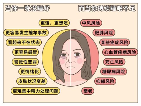 最新研究揭秘：睡不够6小时，对身体居然有这么大伤害澎湃号·湃客澎湃新闻 The Paper