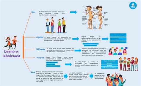 Adolescencia Desarrollo Cognitivo