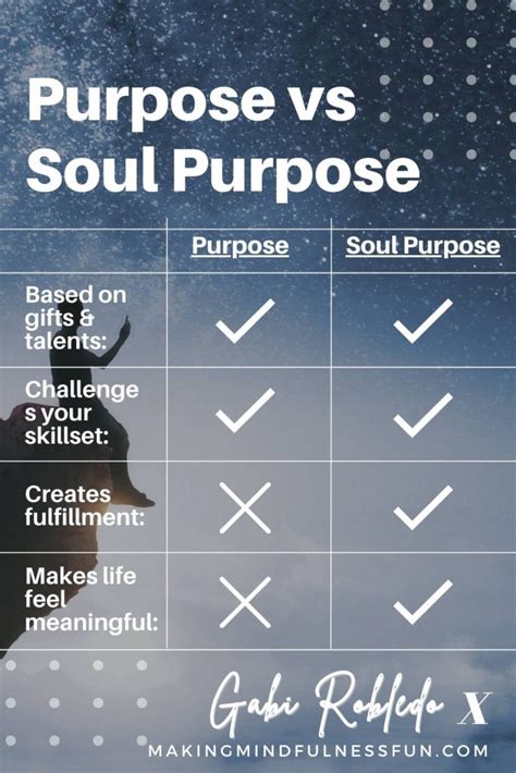 Find Your Souls Purpose In 3 Simple Steps Making Mindfulness Fun