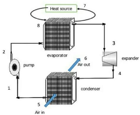 Schematic Diagram Of The Orc System Download Scientific Diagram