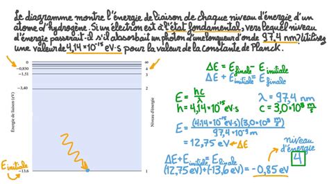 Vidéo question Identifier les transitions entre niveaux dénergie