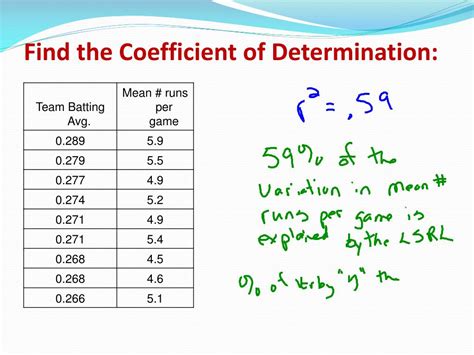 Ppt Coefficient Of Determination Powerpoint Presentation Free