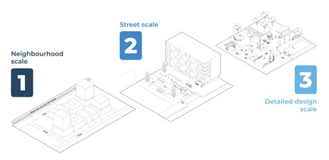 Happy Cities | Dementia-inclusive planning and design guidelines