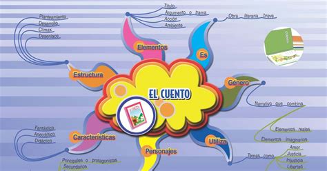 Origen Y Desarrollo Del Cuento Slipingamapa