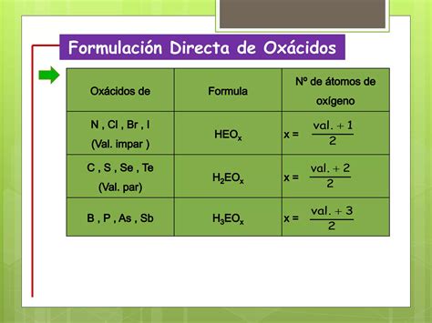 Acidos Oxacidos Ppt