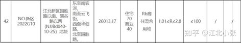 2022南京第二次土拍——江北新区买房攻略参考 知乎