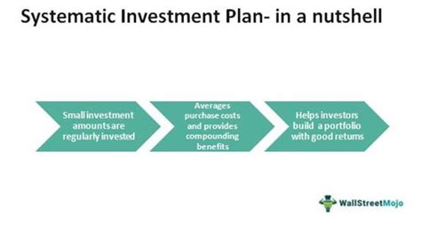 Systematic Investment Plan Sip Meaning Types Examples