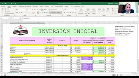 Proyectos De Inversi N C Mo Se Determina La Inversi N Inicial De Un