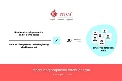 10 Effective Employee Retention Strategies — Pitcs