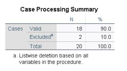 How To Calculate And Interpret Cronbachs Alpha In Spss Ez Spss Tutorials