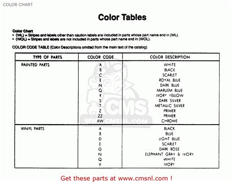 Honda CB900F 900 SUPER SPORT 1982 C USA COLOR CHART Buy COLOR CHART