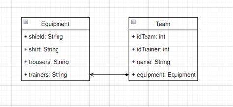 Mysql Implementing Uml Classes In Postgresql Create Type Vs Create Table Stack Overflow