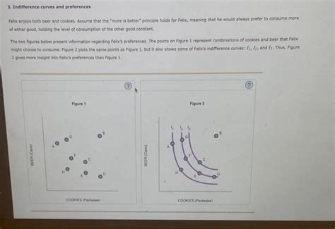 Solved Indifference Curves And Preferences Felix Enjoys Chegg