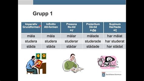 Sfi Sandviken Grammatik Verb 1 YouTube