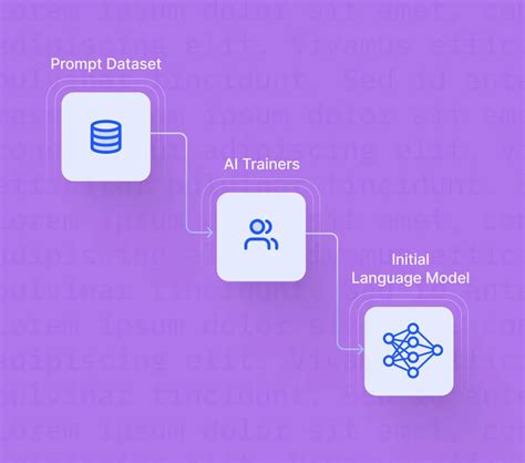 Rlhf Reinforcement Learning From Human Feedback Overview Tutorial