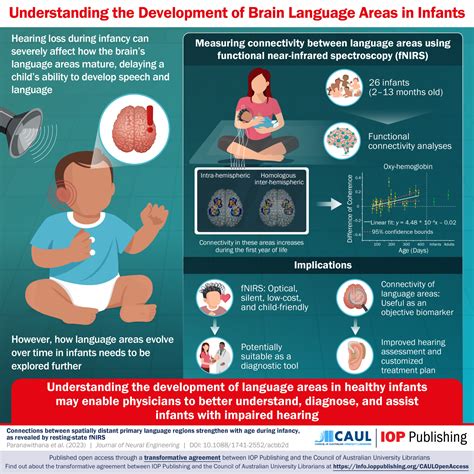 How Hearing Impairment in Infants Can Impact Language Development - IOP