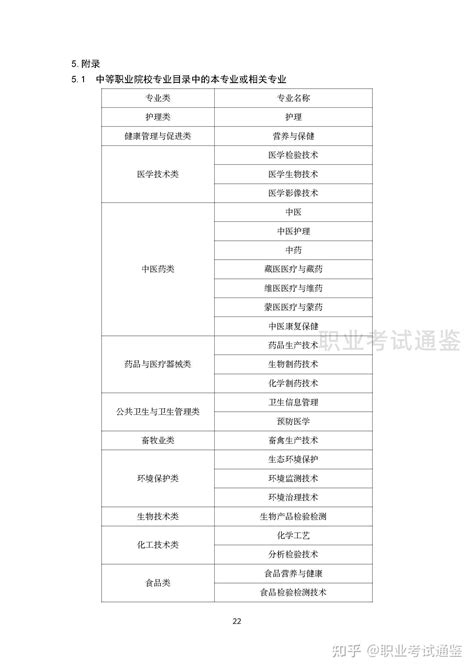 国家职业技能标准 防疫员 2022年版 知乎