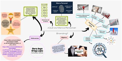 Mapa Mental Marca Personal Factores De Exito ¿qué Es Marca Personal