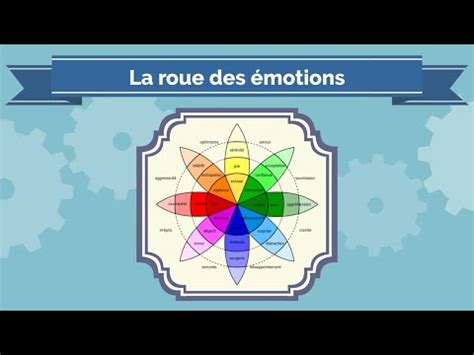 La roue des émotions de Plutchik YouTube