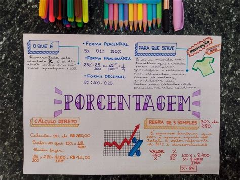 Mapa Mental De Porcentagem BRAINCP