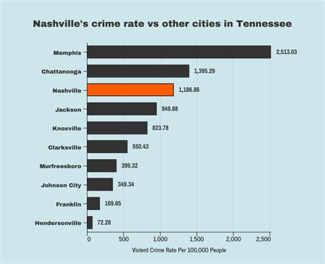 Nashville Crime Map 2024 Dorian Mareah