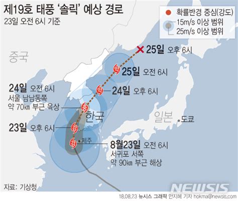 종합 실종·정전·방파제 유실·제주 태풍 솔릭 피해 속출 공감언론 뉴시스통신사