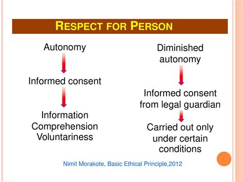 From Basic Ethical Principles To Informed Consent Process Ppt ดาวน์โหลด