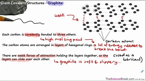 Aqa Gcse Chemistry Giant Covalent Structures Youtube