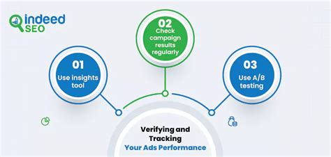 Types Of Linkedin Ads Everything You Need To Know Off