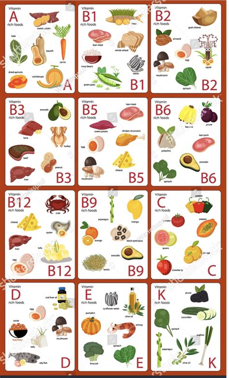 Healthy Food Vitamin Infographic Chart 18×28 45cm 70cm Poster Artofit