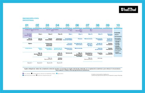 Malla carrera ingenieria civil industrial 2021 ingeniería civil