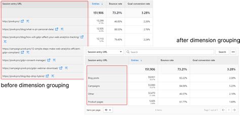 Piwik PRO Analytics Suite 12 0 Grouping Keeping Tabs On Your Reports