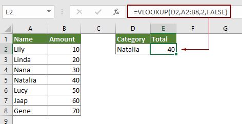 How To Auto Populate Other Cells When Selecting Values In Excel Drop