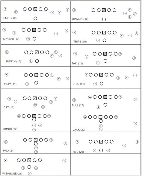 Printable Blank Football Play Diagram Sheets