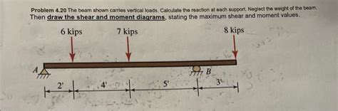 Solved Problem The Beam Shown Carries Vertical Load