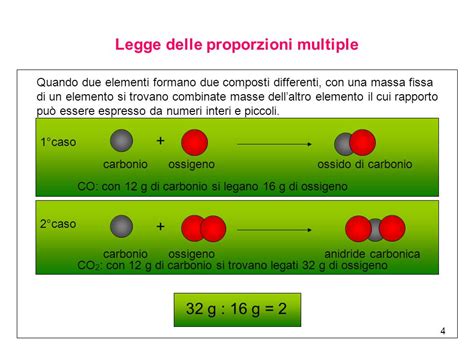 Chimica2BL LE LEGGI DELLA CHIMICA