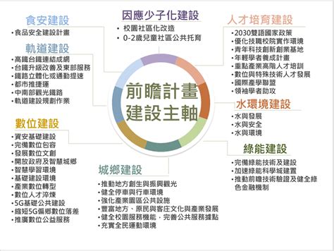 行政院重要施政成果 前瞻基礎建設 計畫說明