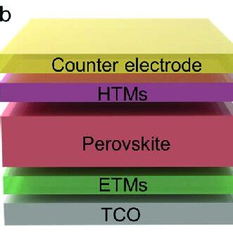 Device Structures Of PSCs A Mesoporous Structure B Regular N I P