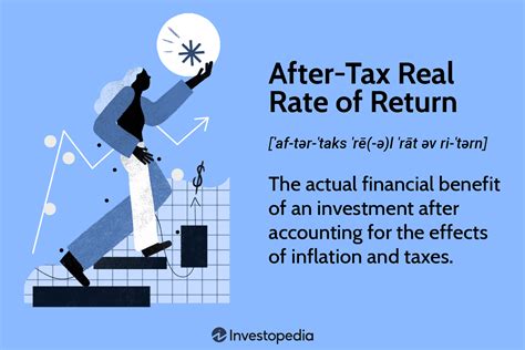 After Tax Real Rate Of Return Definition And How To Calculate It