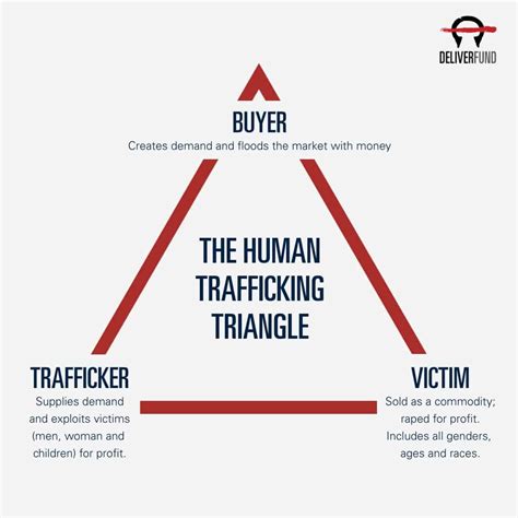 The Global Sex Trafficking Crisis