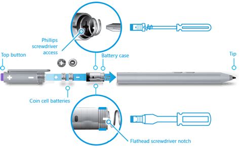 How to Troubleshoot Surface 3 Pen or Surface Pro 3 Pen - SurfaceTip