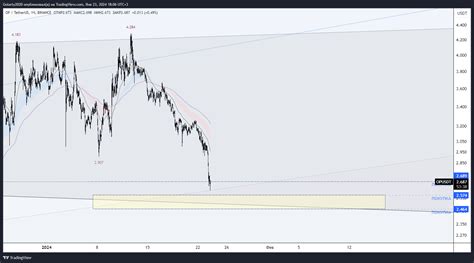 BINANCE OPUSDT Chart Image By Golarty2020 TradingView