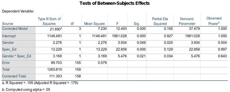 Companion To The Nursing Ph D Dnp Statistics Curricula Linear