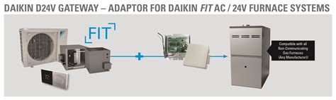 Daikin Fit Whole House Air Conditioner Inverter Daikin Daikin Ac