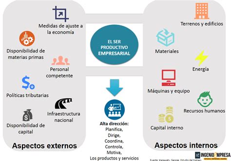 Productividad ¿qué Es Y Cómo Se Mide Ejemplos Prácticos