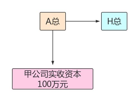 自然人股东转让股权需要缴哪些税？这次全讲清楚了！ 知乎